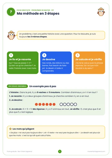 Aperçu de la fiche gratuite Ma méthode en 3 étapes et 8 problèmes de la ferme