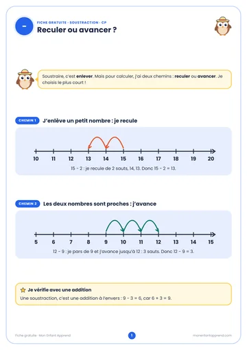 Aperçu de la fiche gratuite Reculer ou avancer ? Méthode et exercices