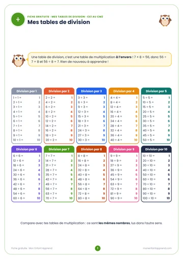 Aperçu de la fiche gratuite Mes tables de division