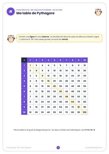 Aperçu de la fiche gratuite Ma table de Pythagore