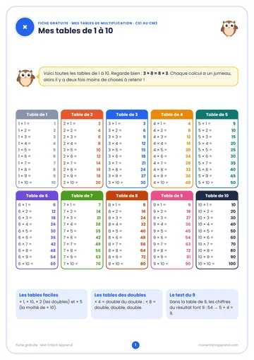 Aperçu de la fiche gratuite Mes tables de multiplication de 1 à 10
