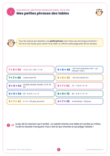 Aperçu de la fiche gratuite Mes petites phrases des tables